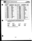 BASIC BODY Diagram and Parts List for 56-1207-10-01  Tappan Microwave