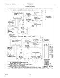 WIRING DIAGRAM Diagram and Parts List for FFGS3025LSD  Frigidaire Range