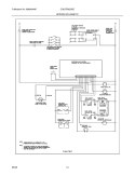 WIRING SCHEMATIC Diagram and Parts List for CGLGF382DSC  Frigidaire Range