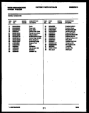 SYSTEM AND ELECTRICAL PARTS Diagram and Parts List for FU196LRW6  Frigidaire Freezer