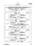 WIRING DIAGRAM Diagram and Parts List for FED367DQA  Frigidaire Range