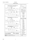 WIRING DIAGRAM Diagram and Parts List for FGEC3045KB1  Frigidaire Cooktop