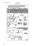 WIRING DIAGRAM Diagram and Parts List for CLCG500FW3  Crosley Washer Dryer Combo