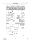 WIRING DIAGRAM Diagram and Parts List for FEZ831CFS1  Frigidaire Washer Dryer Combo