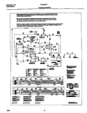 WIRING DIAGRAM Diagram and Parts List for FDG8976FW0  Frigidaire Dryer