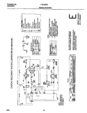 WIRING DIAGRAM Diagram and Parts List for FDE436RET2  Frigidaire Dryer