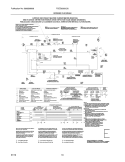 WIRING DIAGRAM Diagram and Parts List for FCED2000LS0  Frigidaire Dryer