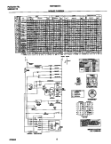 WIRING DIAGRAM Diagram and Parts List for FWTR867GHQ0  Frigidaire Washer