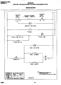 WIRING DIAGRAM Diagram and Parts List for MEF342BGWD  Frigidaire Range