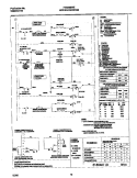 WIRING DIAGRAM Diagram and Parts List for FEB398WECD  Frigidaire Wall Oven