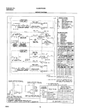 WIRING DIAGRAM Diagram and Parts List for GLEB30T8ASB  Frigidaire Wall Oven