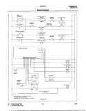 WIRING DIAGRAM Diagram and Parts List for FEFL77ABD  Frigidaire Range