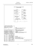 WIRING DIAGRAM Diagram and Parts List for CFGS379DC2  Frigidaire Range
