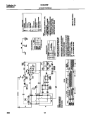 WIRING DIAGRAM Diagram and Parts List for WDG546RFS0  Frigidaire Dryer
