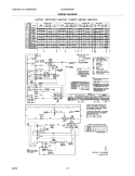 WIRING DIAGRAM Diagram and Parts List for FLEB8200DS0  Frigidaire Washer Dryer Combo