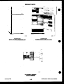 CABINET PARTS Diagram and Parts List for FPCI21TCF1  Frigidaire Refrigerator