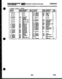 DOOR PARTS Diagram and Parts List for KF100KDH0  Frigidaire Range