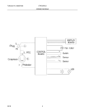 WIRING DIAGRAM Diagram and Parts List for CFWC38F6LS  Frigidaire Wine and Beverage Cooler