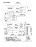 WIRING DIAGRAM Diagram and Parts List for FFGS3025LWC  Frigidaire Range