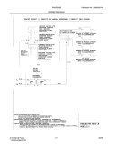 WIRING DIAGRAM Diagram and Parts List for EW30GS65GW5  Electrolux Range