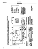 WIRING DIAGRAM Diagram and Parts List for MDG546RES2  Frigidaire Dryer