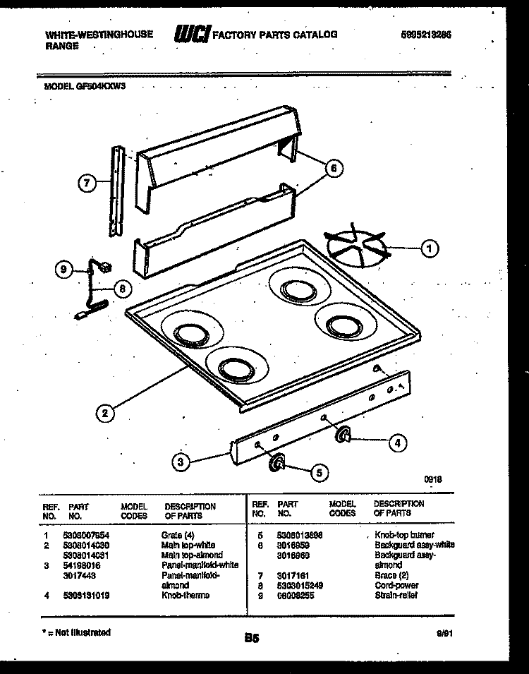 BACKGUARD AND COOKTOP PARTS Diagram and Parts List for GF504KXD3  Frigidaire Range