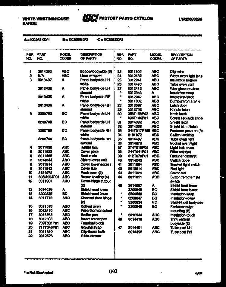CONTROL PANEL Diagram and Parts List for KC935KDD2  Frigidaire Range