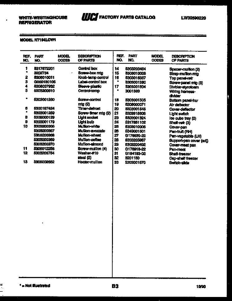 SYSTEM AND AUTOMATIC DEFROST PARTS Diagram and Parts List for RT194LCW1  Frigidaire Refrigerator