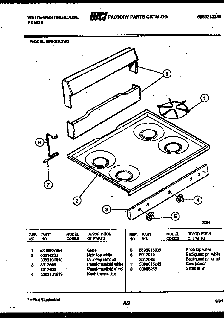 BACKGUARD AND COOKTOP PARTS Diagram and Parts List for GF501KXD3  Frigidaire Range