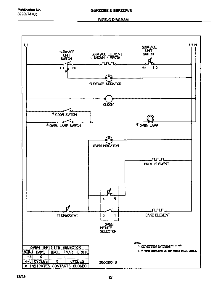 WIRING DIAGRAM Diagram and Parts List for GEF322BBDC  Gibson Range