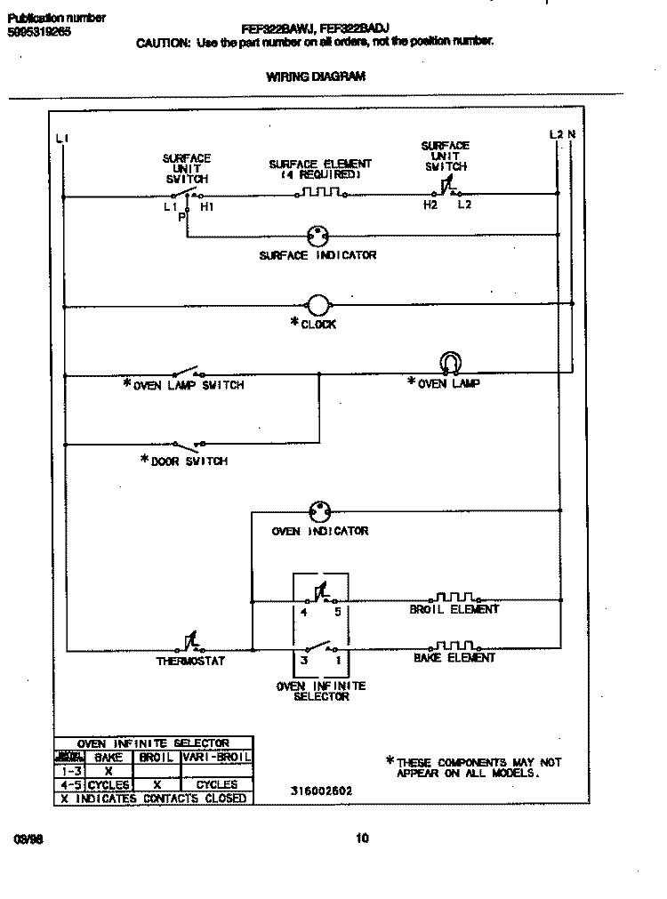 WIRING DIAGRAM Diagram and Parts List for FEF322BADJ  Frigidaire Range