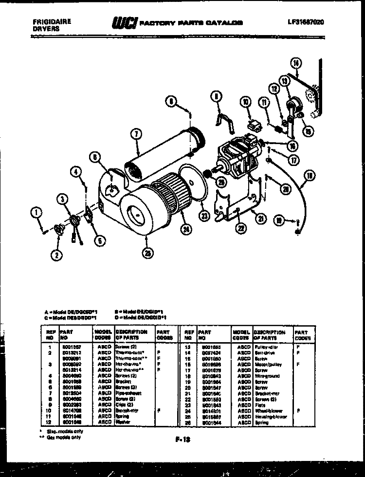 BLOWER AND DRIVE PARTS Diagram and Parts List for DEIDH1  Frigidaire Dryer