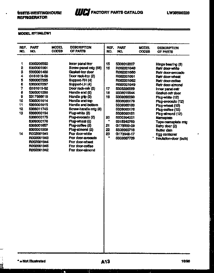 CABINET PARTS Diagram and Parts List for RT194LCW1  Frigidaire Refrigerator