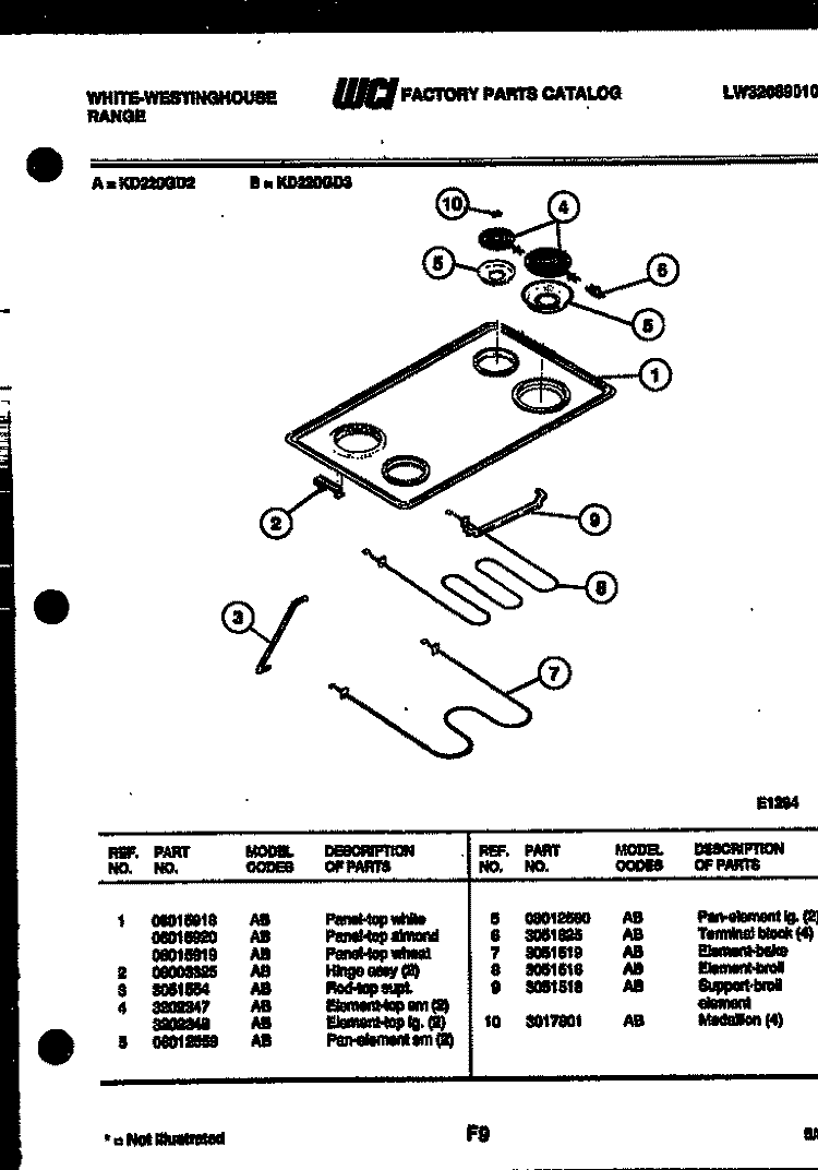 COOKTOP AND BROILER PARTS Diagram and Parts List for KD220GDD2  Frigidaire Range