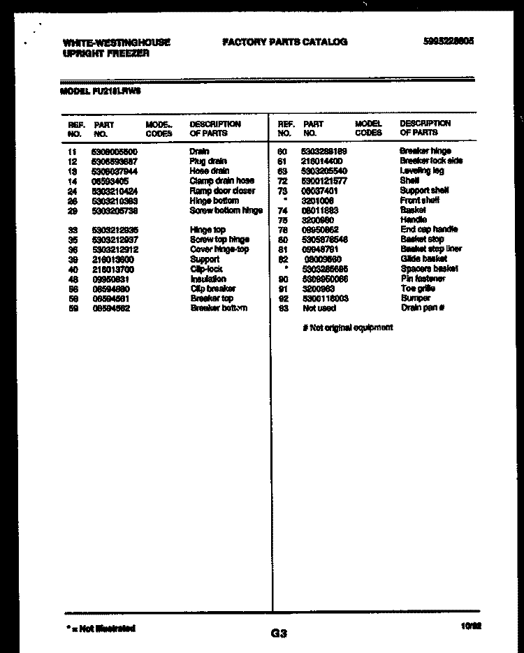 SYSTEM AND ELECTRICAL PARTS Diagram and Parts List for FU218LRW6  Frigidaire Freezer
