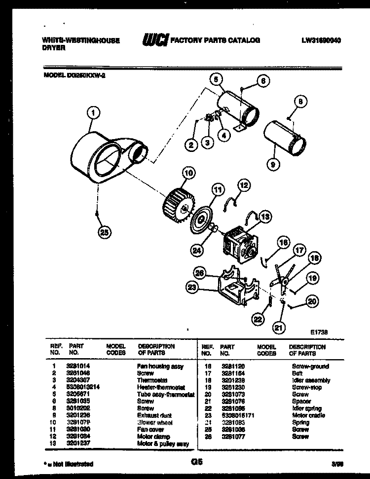 MOTOR AND BLOWER PARTS Diagram and Parts List for DG250KXH2  Frigidaire Dryer