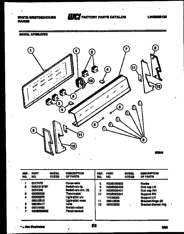 CONTROL PANEL Diagram and Parts List for KF320JDW3  Kelvinator Range