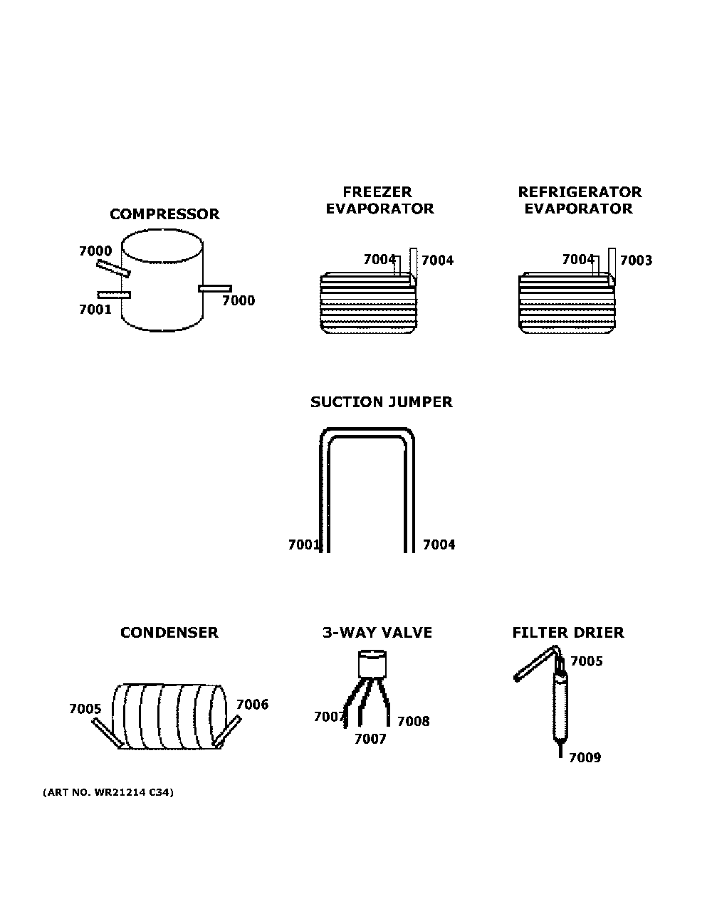 Lokring Connectors Diagram and Parts List for GFE28GYNCFS  General Electric Refrigerator