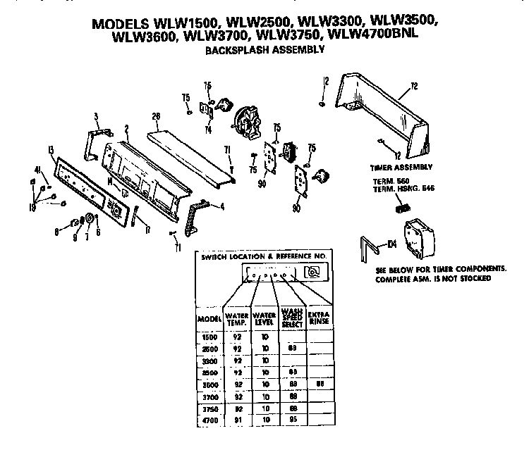 Backsplash Diagram and Parts List for WLW3600PD  Hotpoint Washer