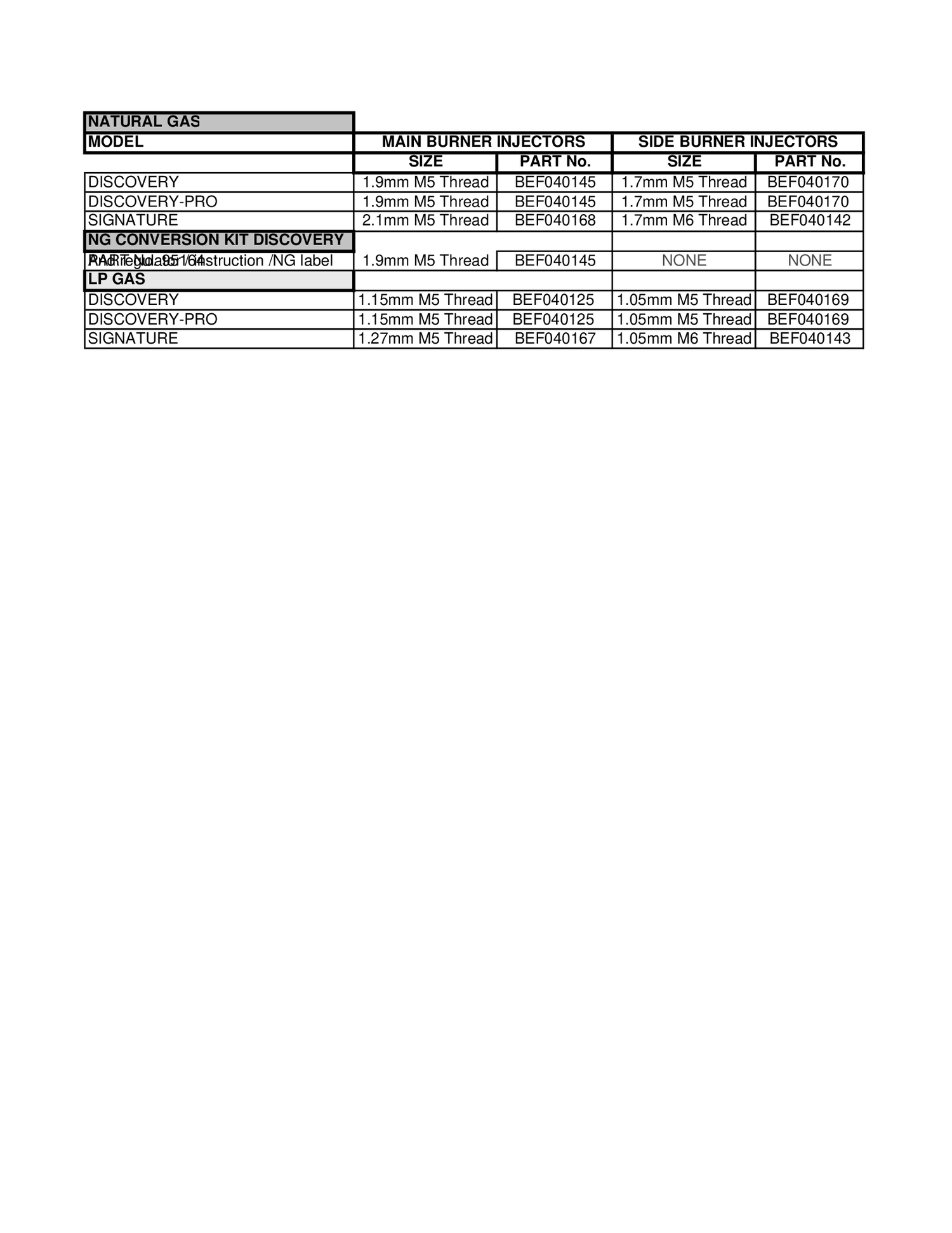 ORIFICE-INJECTOR CHART Diagram and Parts List for BD3555NSBS  General Electric Grill
