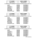 REPLACEMENT PARTS LIST Diagram and Parts List for ESS22XGMCBB  General Electric Refrigerator