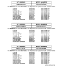 REPLACEMENT PARTS LIST Diagram and Parts List for GSH22KGMDBB  General Electric Refrigerator
