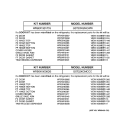 REPLACEMENT PARTS LIST Diagram and Parts List for GST22KGMCWW  General Electric Refrigerator