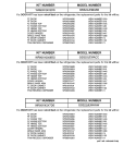 REPLACEMENT PARTS LIST Diagram and Parts List for GSS22JEMABB  General Electric Refrigerator