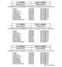 REPLACEMENT PARTS LIST Diagram and Parts List for GSS25UFMABB  General Electric Refrigerator