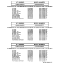 REPLACEMENT PARTS LIST Diagram and Parts List for GSS25UFMBBB  General Electric Refrigerator