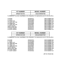REPLACEMENT PARTS LIST Diagram and Parts List for GSG22KBMDFBB  General Electric Refrigerator