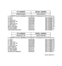 REPLACEMENT PARTS LIST Diagram and Parts List for GSS22JFMCWW  General Electric Refrigerator