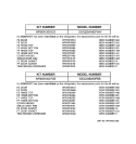 REPLACEMENT PARTS LIST Diagram and Parts List for GSG25MIMDFBB  General Electric Refrigerator