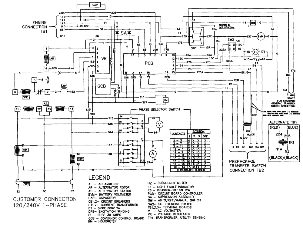 Control Panel Diagram and Parts List for 0792-2  Generac Generator